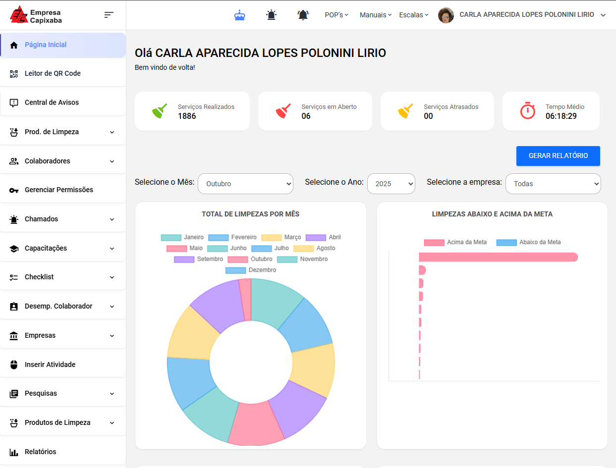 Empresa Capixaba - Dashboard de Limpeza
